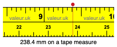 238.4 millimeters on a tape measure