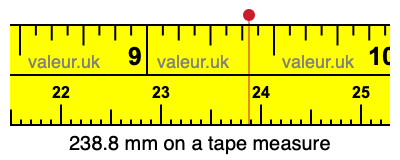 238.8 millimeters on a tape measure
