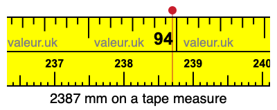 2387 mm on a tape measure 2387 millimeters on a tape measure