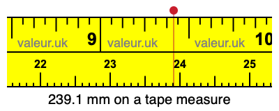 239.1 millimeters on a tape measure