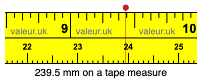 239.5 millimeters on a tape measure