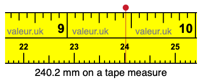 240.2 mm on a tape measure 240.2 millimeters on a tape measure