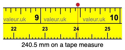 240.5 mm on a tape measure 240.5 millimeters on a tape measure