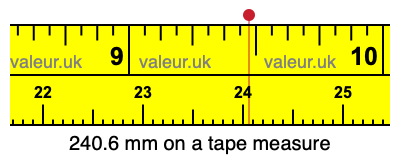 240.6 mm on a tape measure 240.6 millimeters on a tape measure