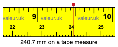 240.7 mm on a tape measure 240.7 millimeters on a tape measure