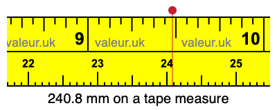 240.8 mm on a tape measure 240.8 millimeters on a tape measure