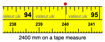 2400 mm on a tape measure 2400 millimeters on a tape measure
