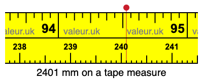 2401 mm on a tape measure 2401 millimeters on a tape measure