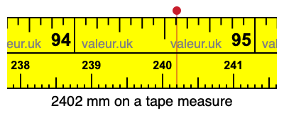 2402 millimeters on a tape measure