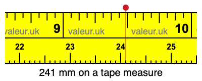 241 mm on a tape measure 241 millimeters on a tape measure