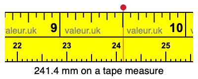 241.4 mm on a tape measure 241.4 millimeters on a tape measure