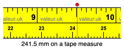 241.5 mm on a tape measure 241.5 millimeters on a tape measure
