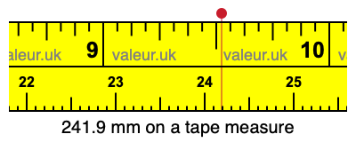 241.9 mm on a tape measure 241.9 millimeters on a tape measure
