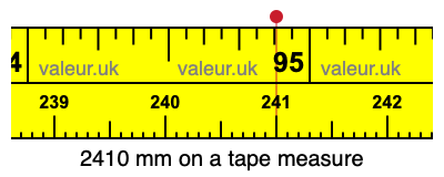 2410 millimeters on a tape measure