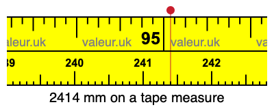 2414 millimeters on a tape measure