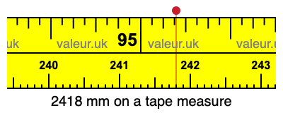 2418 millimeters on a tape measure
