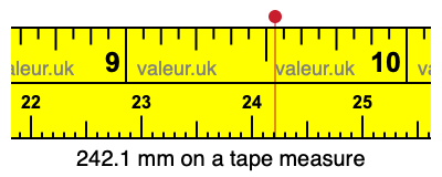 242.1 mm on a tape measure 242.1 millimeters on a tape measure