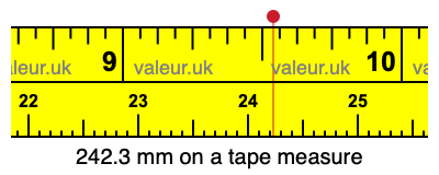 242.3 mm on a tape measure 242.3 millimeters on a tape measure