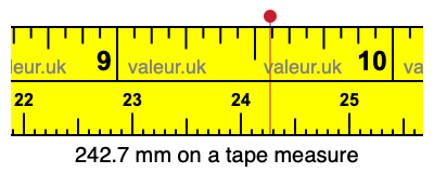 242.7 millimeters on a tape measure