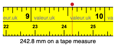 242.8 millimeters on a tape measure