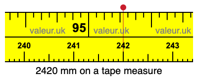 2420 millimeters on a tape measure