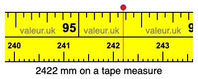 2422 millimeters on a tape measure