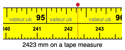 2423 millimeters on a tape measure