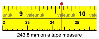 243.8 millimeters on a tape measure