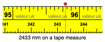 2433 millimeters on a tape measure