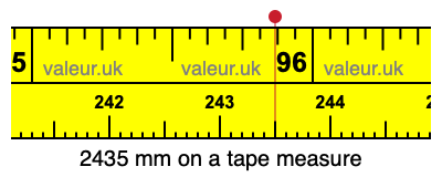 2435 millimeters on a tape measure