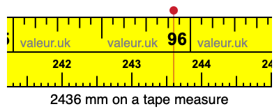 2436 millimeters on a tape measure