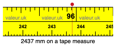 2437 millimeters on a tape measure