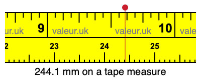 244.1 millimeters on a tape measure