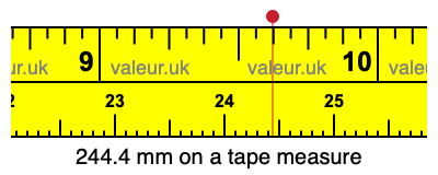 244.4 millimeters on a tape measure