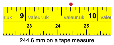 244.6 millimeters on a tape measure