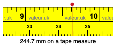 244.7 millimeters on a tape measure