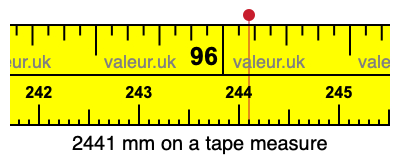2441 mm on a tape measure 2441 millimeters on a tape measure