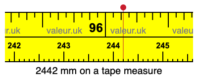2442 mm on a tape measure 2442 millimeters on a tape measure