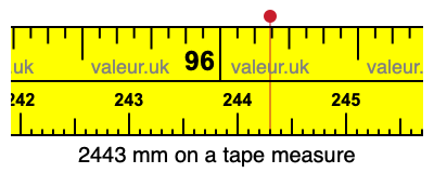 2443 mm on a tape measure 2443 millimeters on a tape measure
