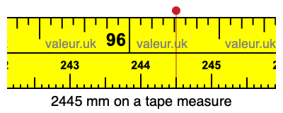 2445 mm on a tape measure 2445 millimeters on a tape measure