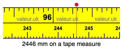 2446 mm on a tape measure 2446 millimeters on a tape measure
