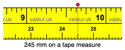 245 millimeters on a tape measure