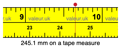 245.1 millimeters on a tape measure