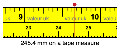 245.4 mm on a tape measure 245.4 millimeters on a tape measure