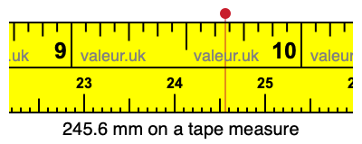 245.6 millimeters on a tape measure