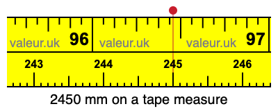 2450 millimeters on a tape measure