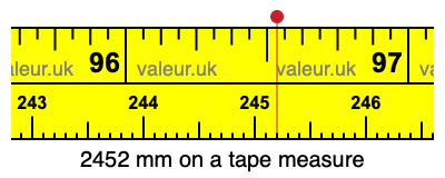 2452 millimeters on a tape measure