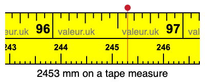 2453 millimeters on a tape measure