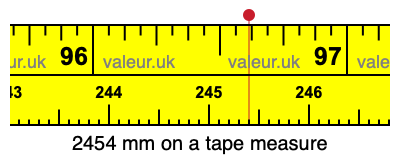 2454 millimeters on a tape measure