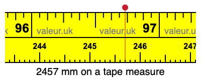 2457 millimeters on a tape measure
